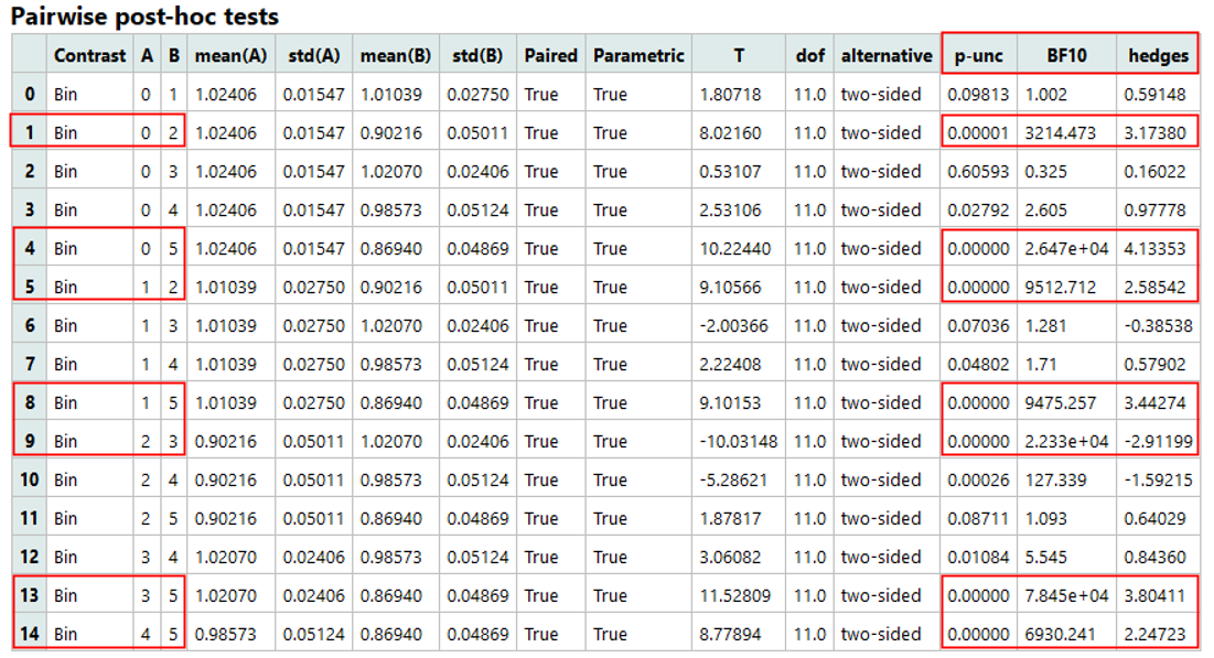 Pairwise post-hoc tests example.png